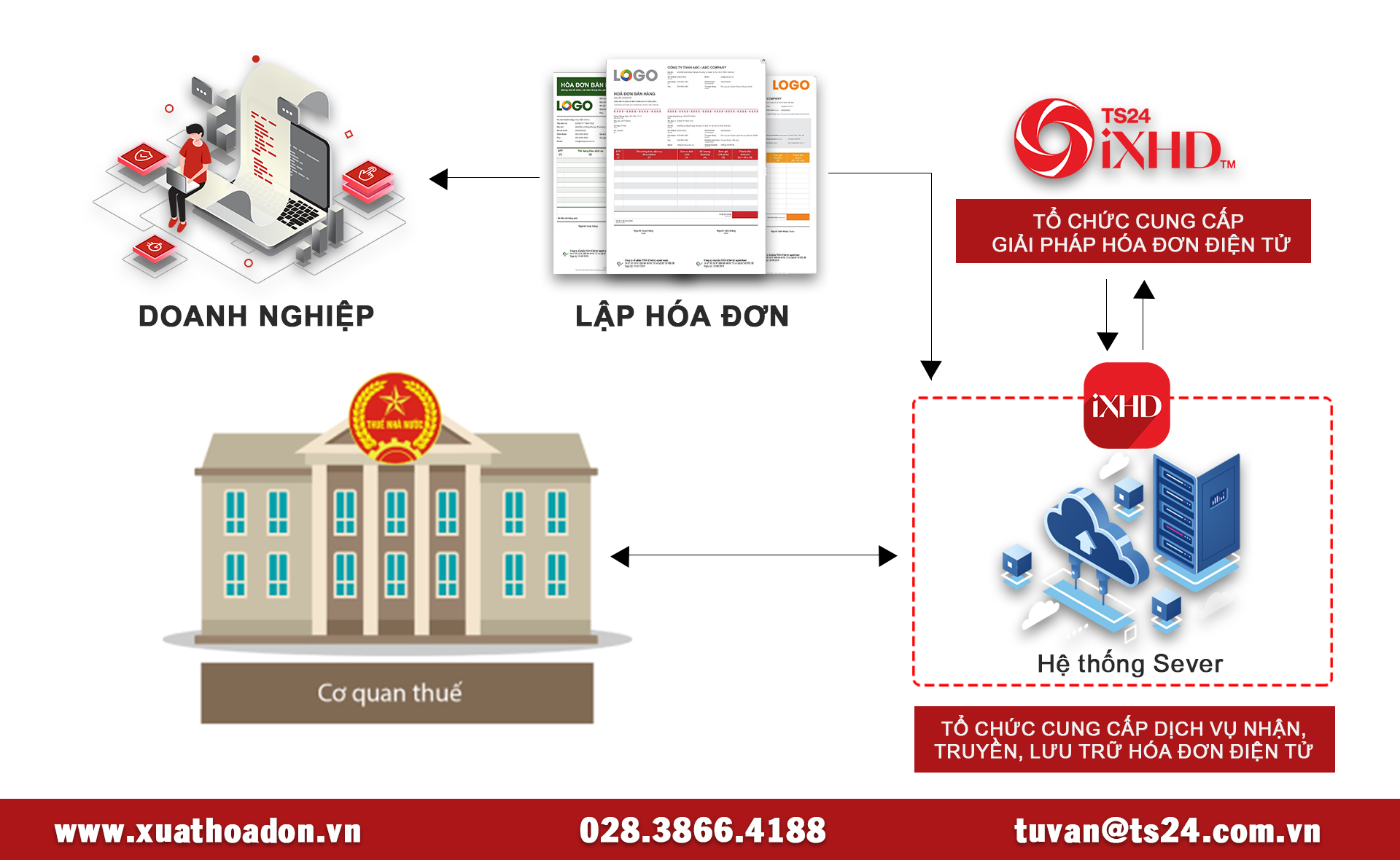 Tổng cục Hải quan cho phép doanh nghiệp giải trình trước khi xử phạt